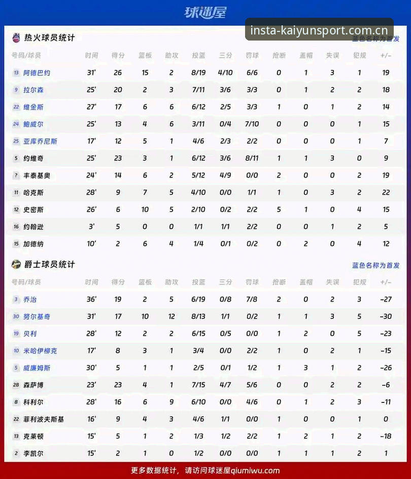 体育手机版登陆官网篮球数据 KAIYUN体育入口篮球数据使用教程:从实时比分到效率深析